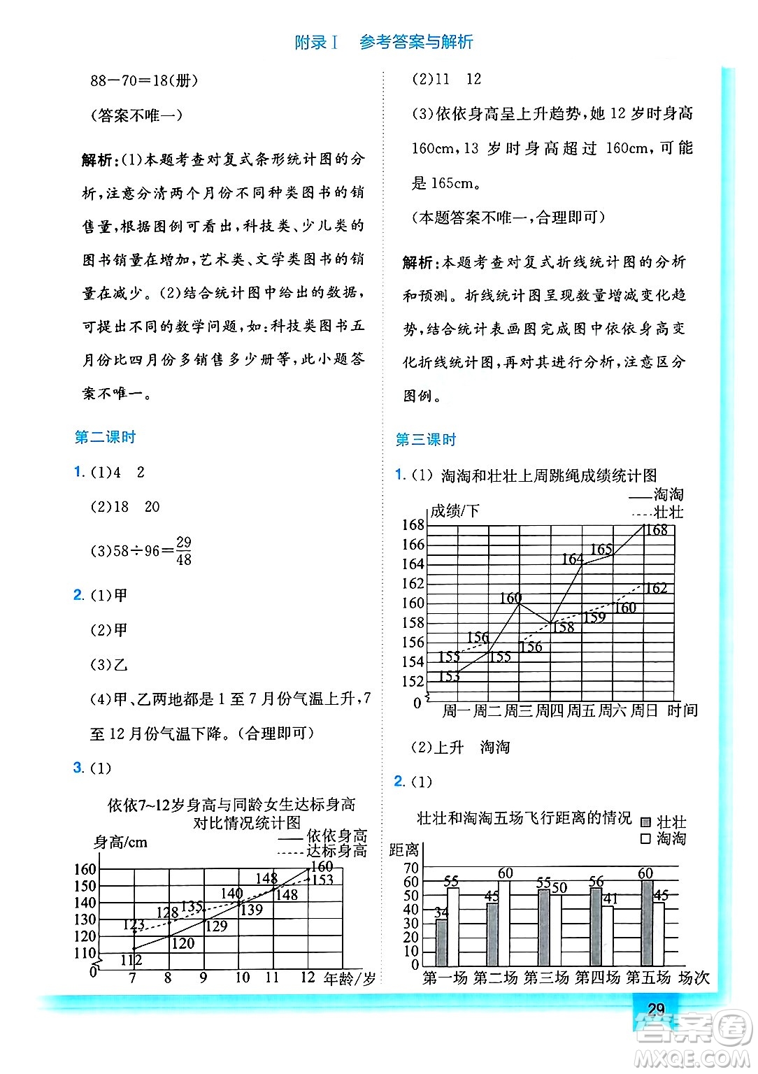 龍門書局2025年春黃岡小狀元作業(yè)本五年級數(shù)學(xué)下冊北師大版答案