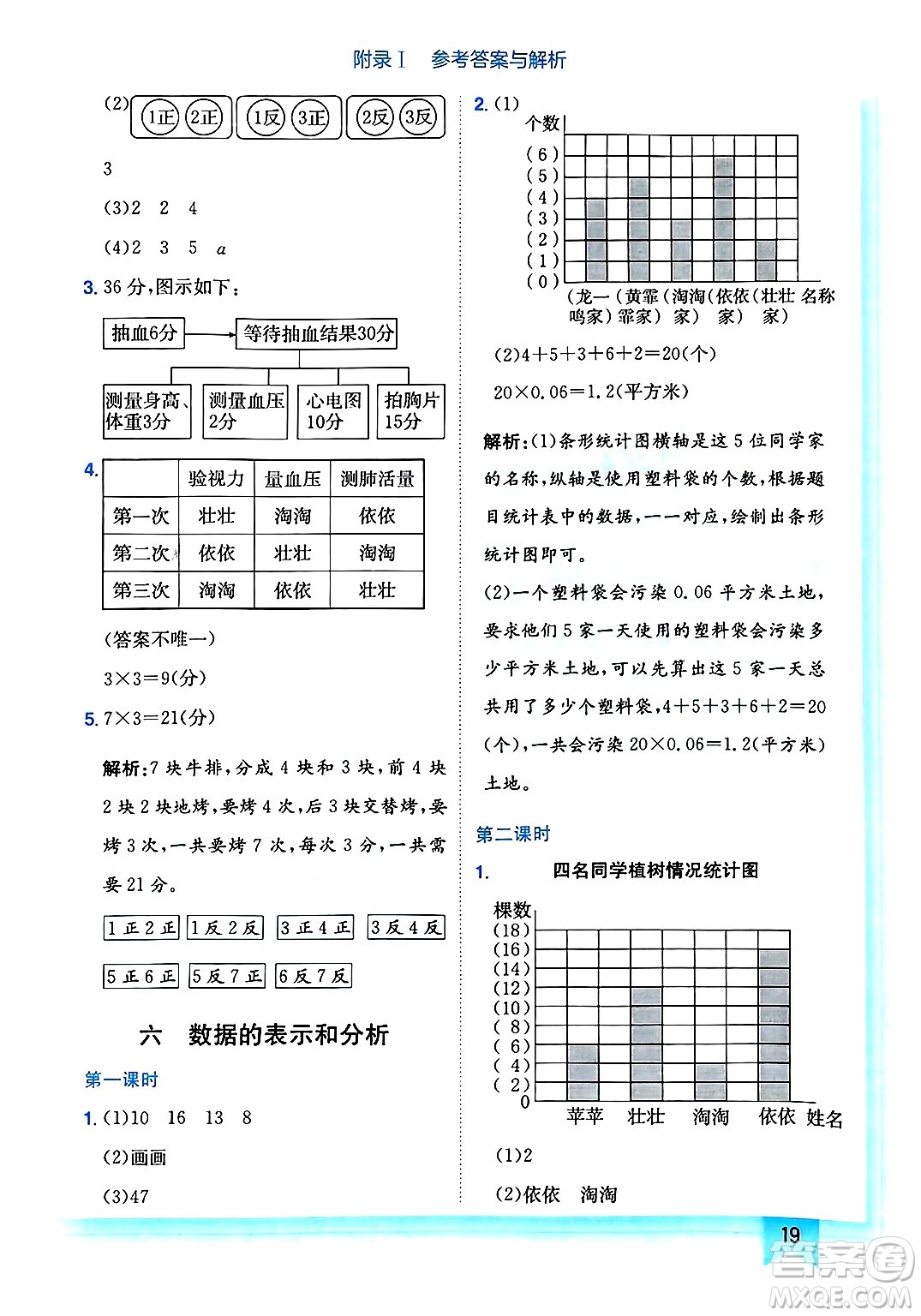 龍門書局2025年春黃岡小狀元作業(yè)本四年級數(shù)學(xué)下冊北師大版答案