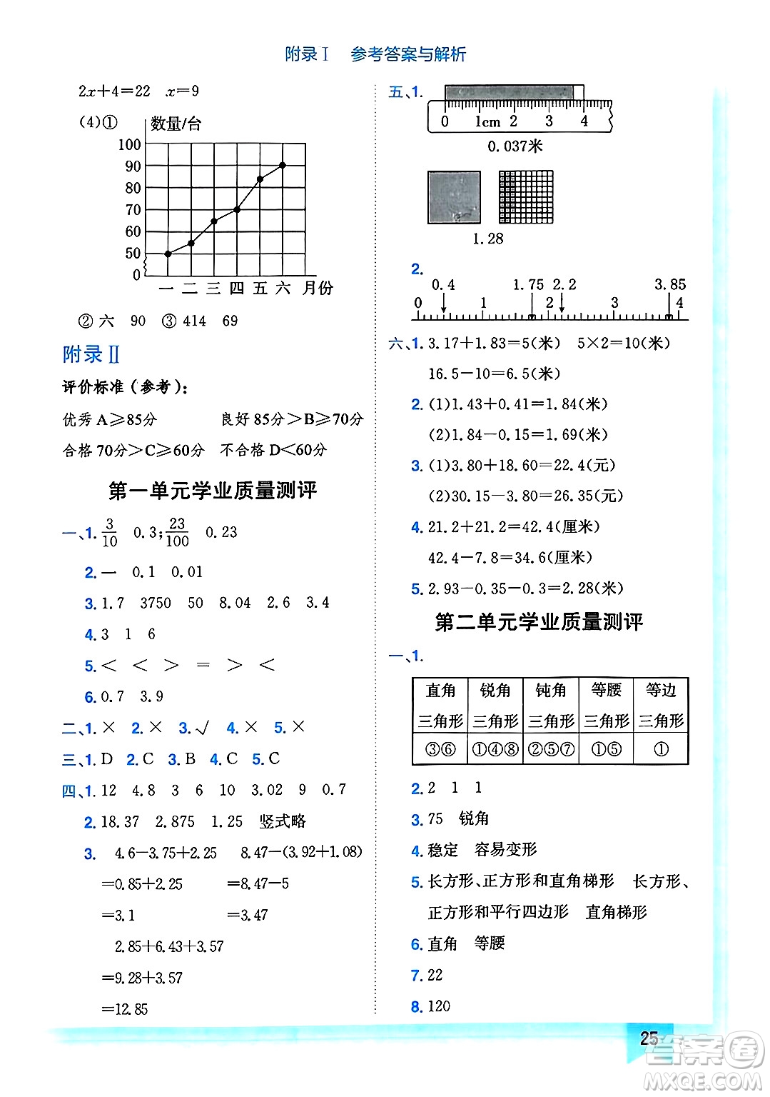 龍門書局2025年春黃岡小狀元作業(yè)本四年級數(shù)學(xué)下冊北師大版答案