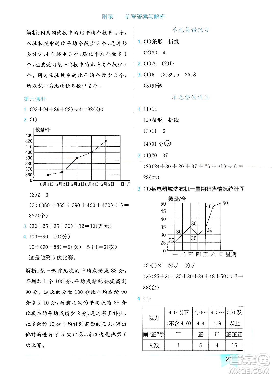 龍門(mén)書(shū)局2025年春黃岡小狀元作業(yè)本四年級(jí)數(shù)學(xué)下冊(cè)北師大版廣東專(zhuān)版答案