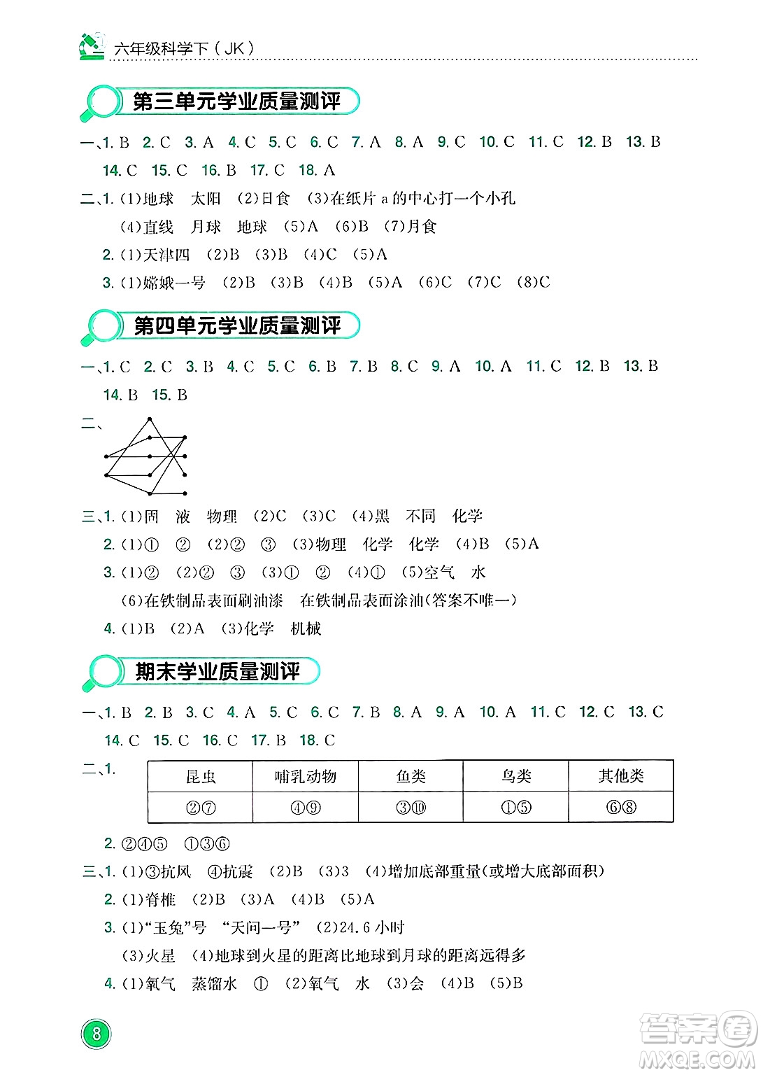 龍門書局2025年春黃岡小狀元作業(yè)本六年級科學下冊教科版答案
