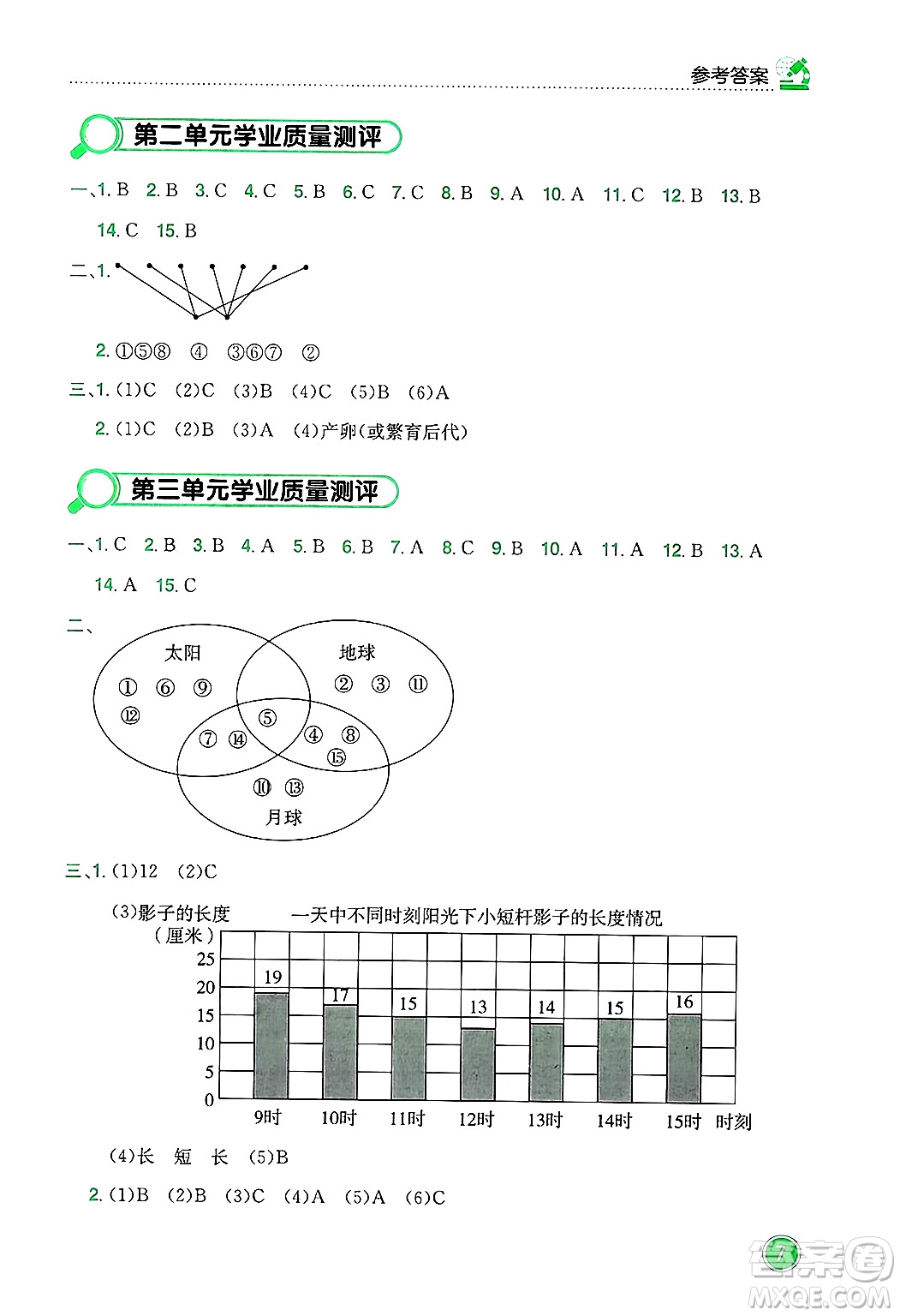 龍門書局2025年春黃岡小狀元作業(yè)本三年級(jí)科學(xué)下冊(cè)教科版答案