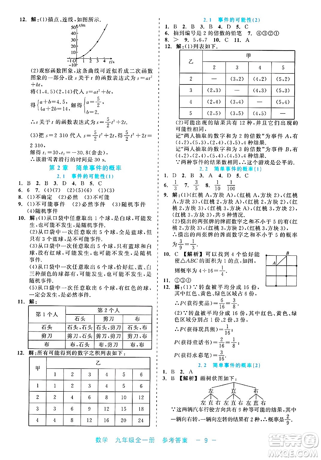 浙江工商大學(xué)出版社2025年春良品書業(yè)精彩練習(xí)就練這一本九年級(jí)數(shù)學(xué)下冊通用版答案