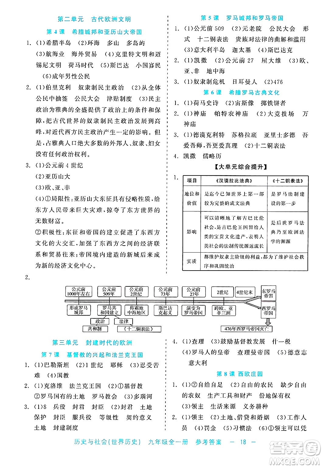 浙江工商大學出版社2025年春良品書業(yè)精彩練習就練這一本九年級歷史下冊通用版答案