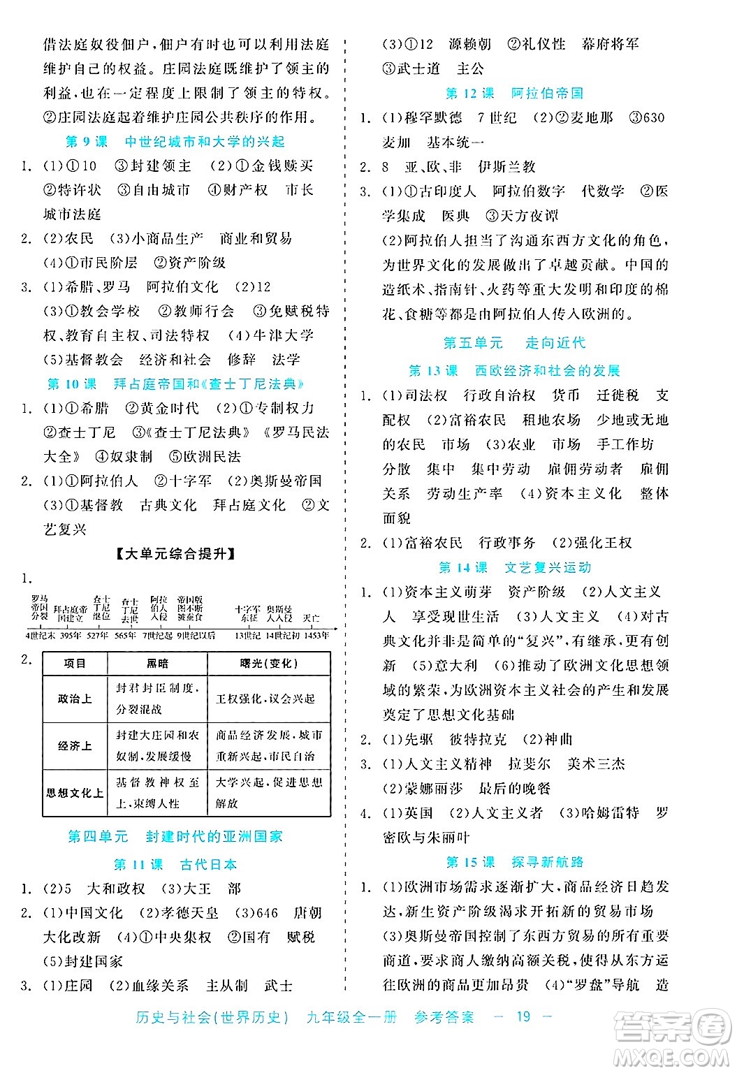 浙江工商大學出版社2025年春良品書業(yè)精彩練習就練這一本九年級歷史下冊通用版答案