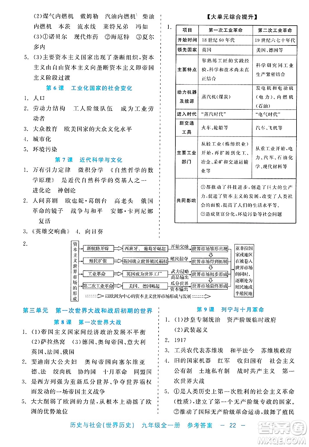 浙江工商大學出版社2025年春良品書業(yè)精彩練習就練這一本九年級歷史下冊通用版答案