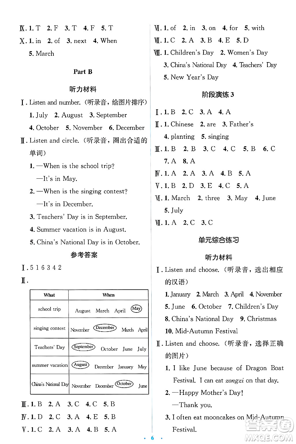 人民教育出版社2025年春人教金學(xué)典同步解析與測評學(xué)練考五年級英語下冊人教版答案