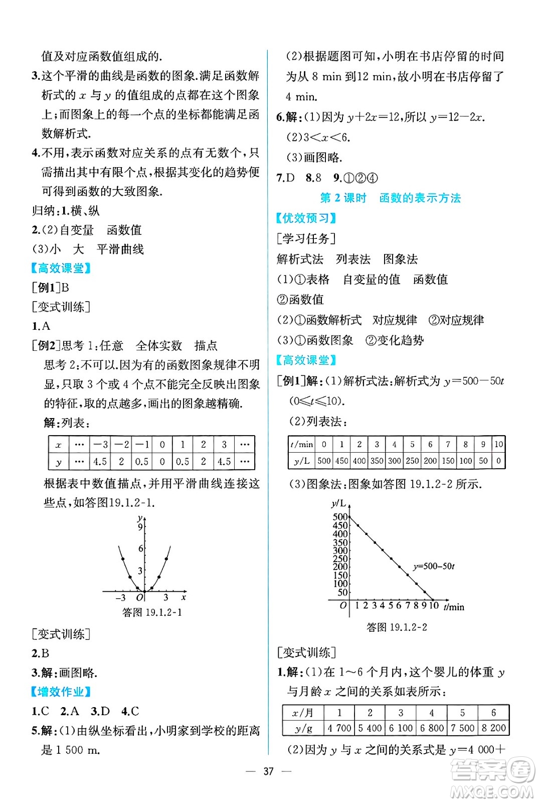 人民教育出版社2025年春人教金學(xué)典同步練習(xí)冊同步解析與測評八年級數(shù)學(xué)下冊人教版云南專版答案