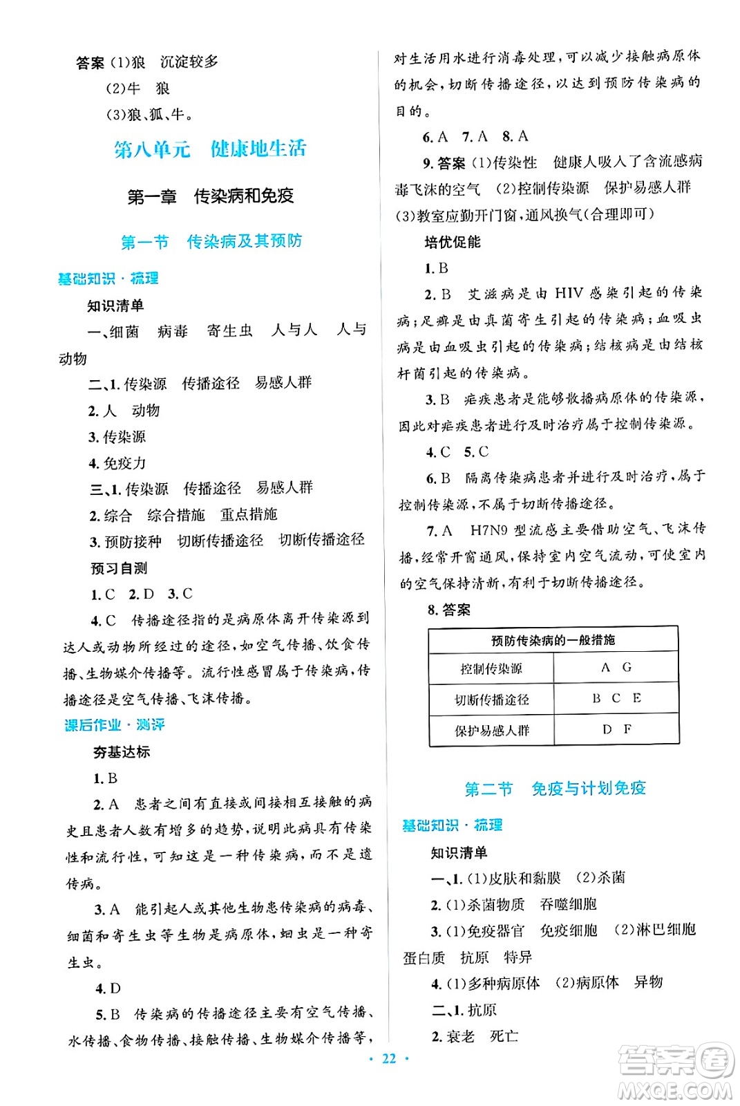 人民教育出版社2025年春人教金學(xué)典同步解析與測評學(xué)練考八年級生物下冊人教版吉林專版答案
