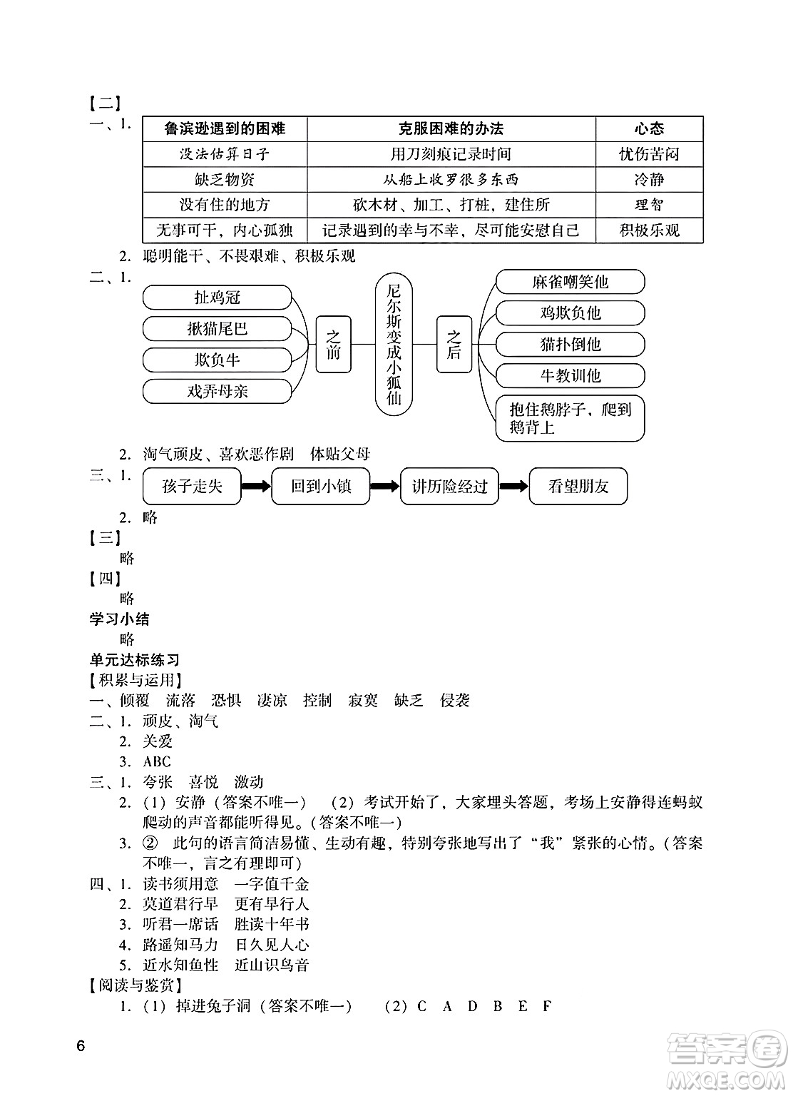 廣州出版社2025年春陽光學業(yè)評價六年級語文下冊人教版答案