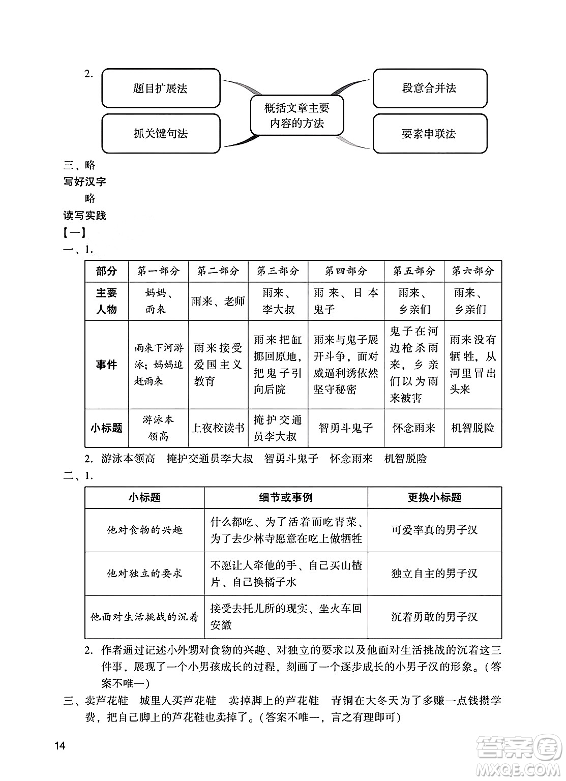 廣州出版社2025年春陽(yáng)光學(xué)業(yè)評(píng)價(jià)四年級(jí)語(yǔ)文下冊(cè)人教版答案