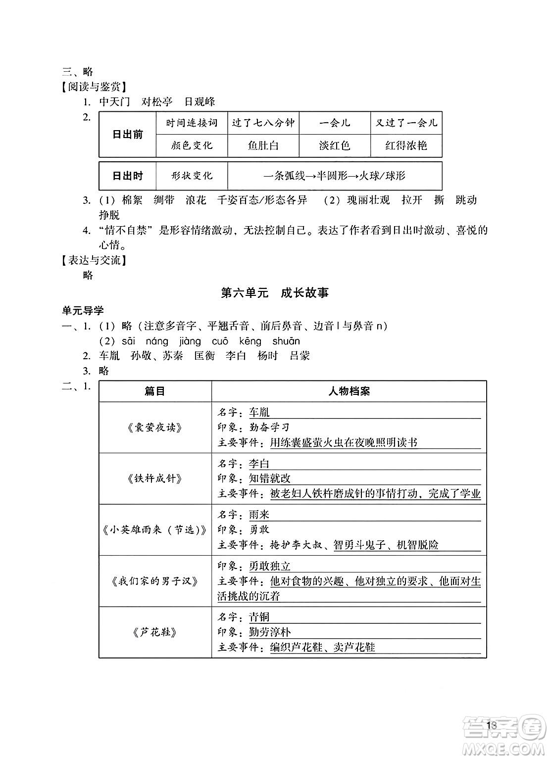 廣州出版社2025年春陽(yáng)光學(xué)業(yè)評(píng)價(jià)四年級(jí)語(yǔ)文下冊(cè)人教版答案