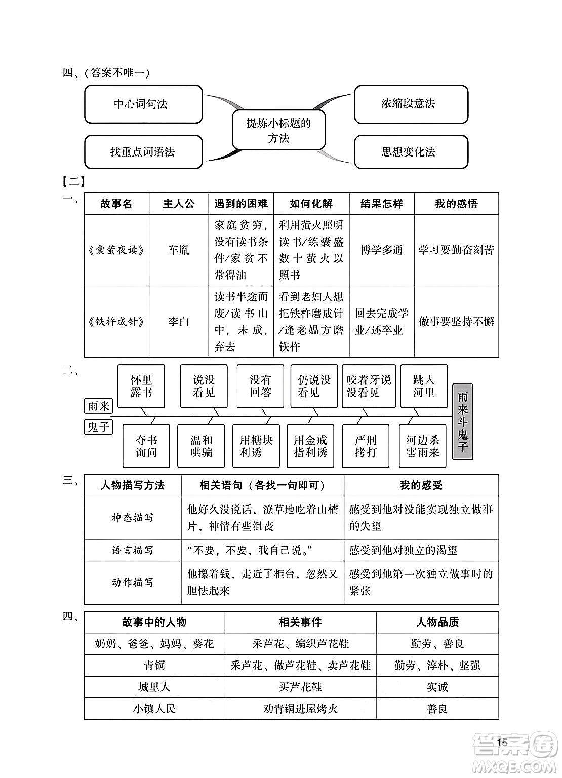 廣州出版社2025年春陽(yáng)光學(xué)業(yè)評(píng)價(jià)四年級(jí)語(yǔ)文下冊(cè)人教版答案