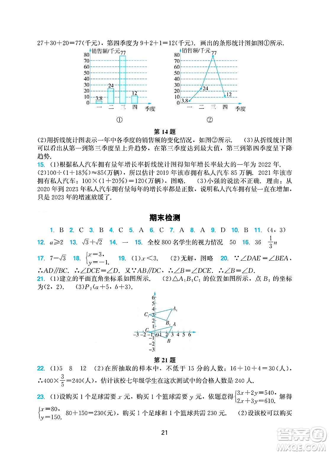 廣州出版社2025年春陽光學(xué)業(yè)評價(jià)七年級數(shù)學(xué)下冊人教版答案