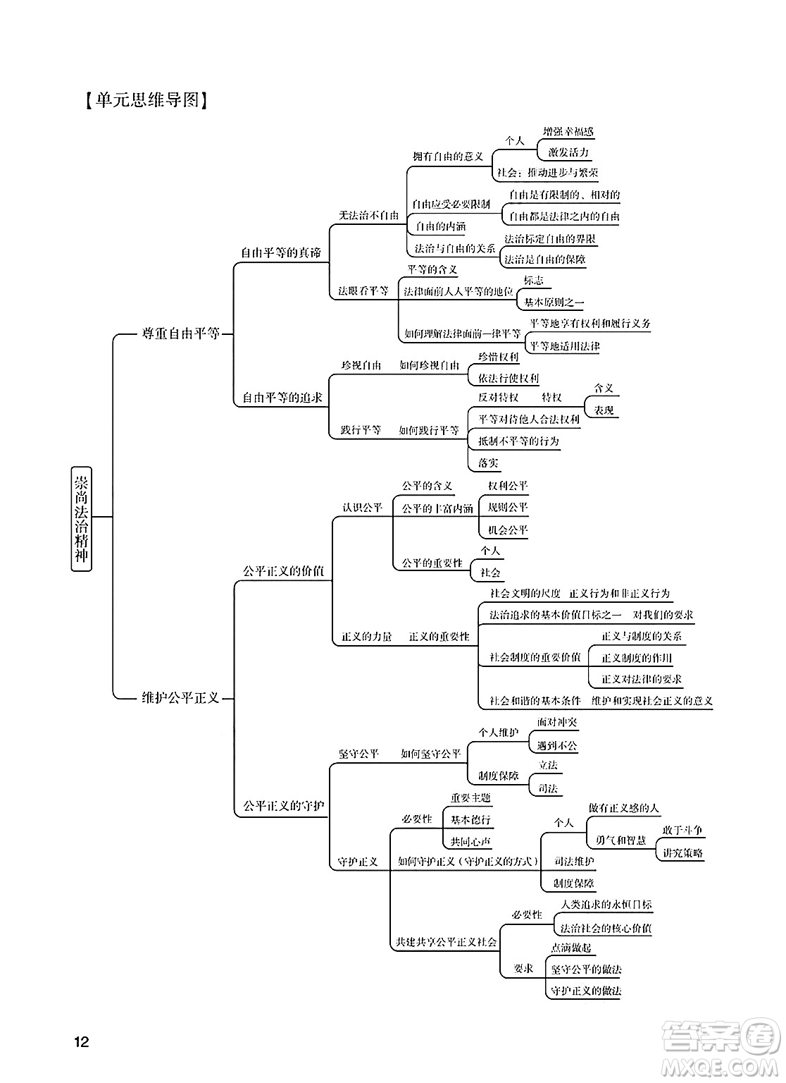 廣州出版社2025年春陽光學(xué)業(yè)評(píng)價(jià)八年級(jí)道德與法治下冊人教版答案