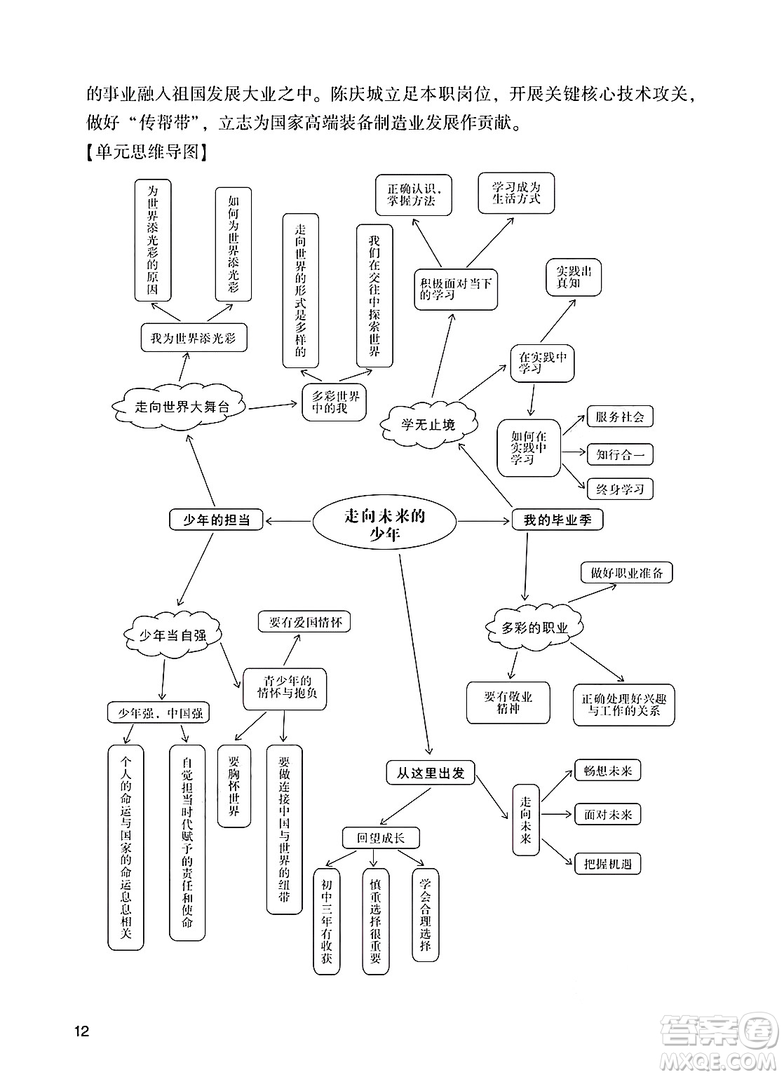 廣州出版社2025年春陽光學(xué)業(yè)評價九年級道德與法治下冊人教版答案