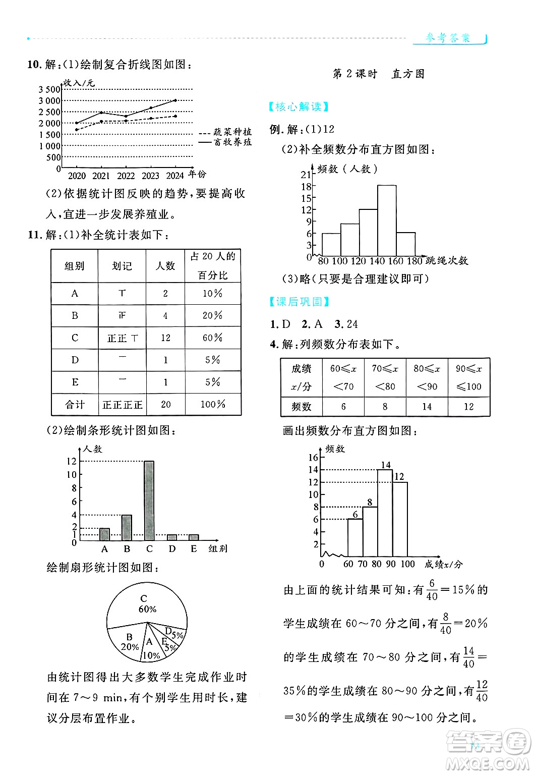 陜西師范大學(xué)出版總社有限公司2025年春績(jī)優(yōu)學(xué)案七年級(jí)數(shù)學(xué)下冊(cè)人教版答案