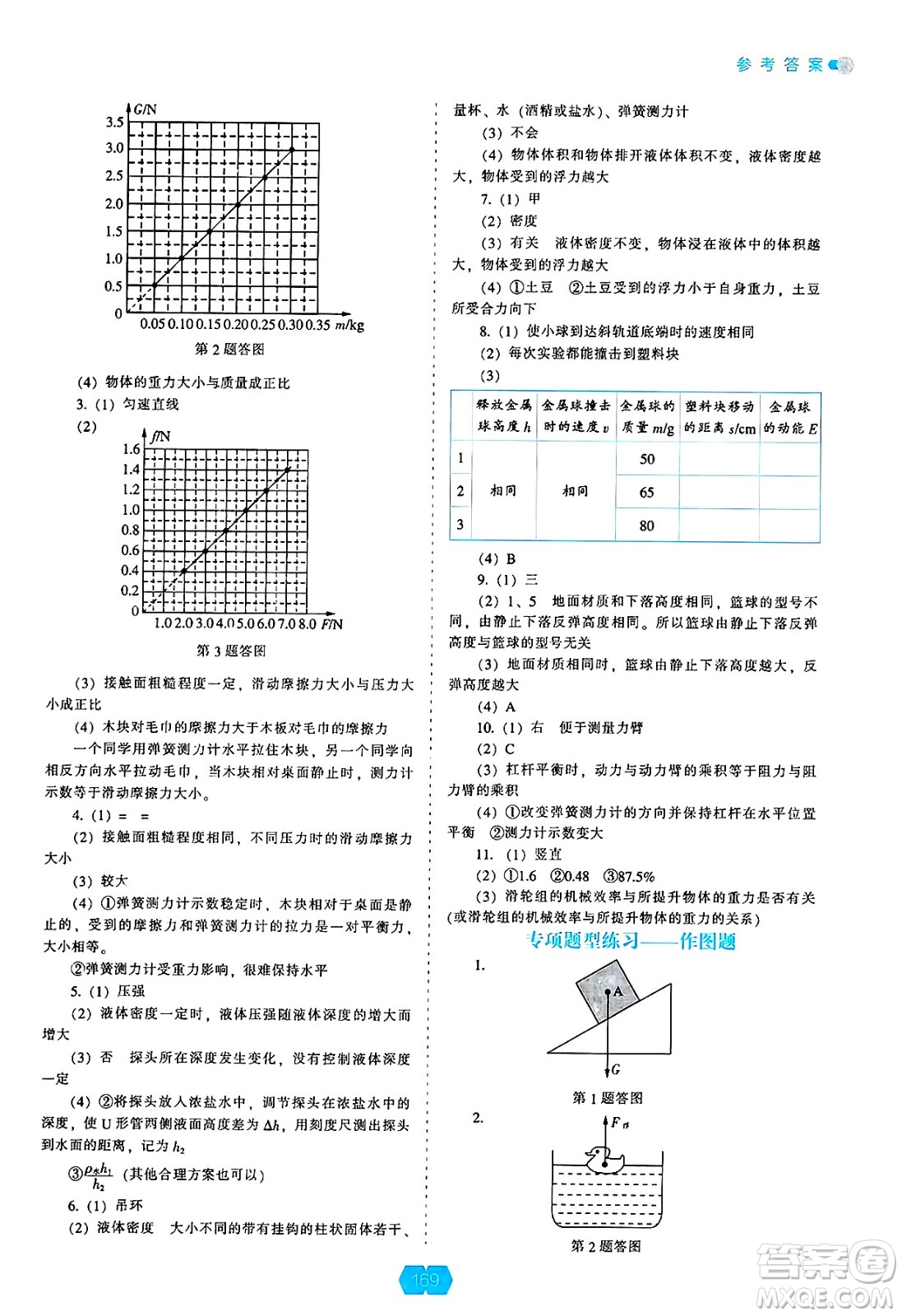 遼海出版社2025年春新課程能力培養(yǎng)八年級物理下冊人教版答案