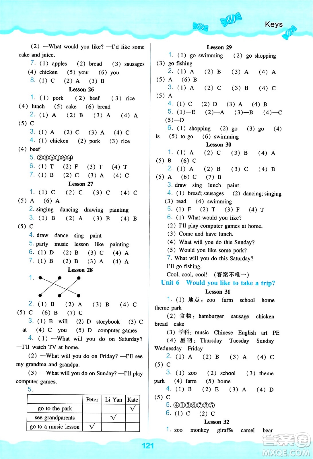 遼海出版社2025年春新課程能力培養(yǎng)四年級(jí)英語(yǔ)下冊(cè)人教版三起點(diǎn)答案