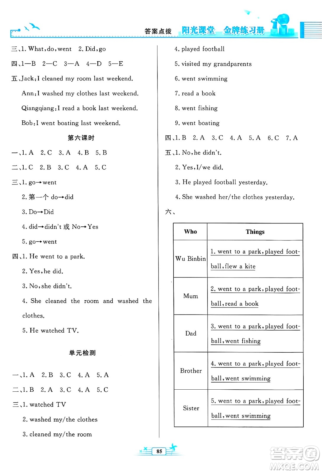 人民教育出版社2025年春陽(yáng)光課堂金牌練習(xí)冊(cè)六年級(jí)英語(yǔ)下冊(cè)人教PEP版答案