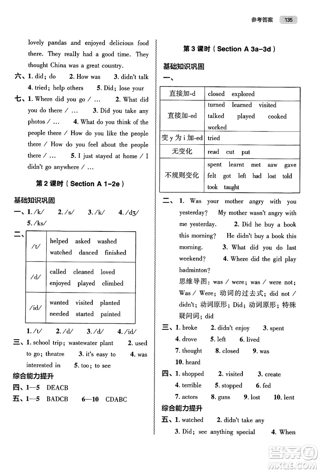 大象出版社2025年春初中同步練習(xí)冊(cè)七年級(jí)英語(yǔ)下冊(cè)人教版山東專版答案