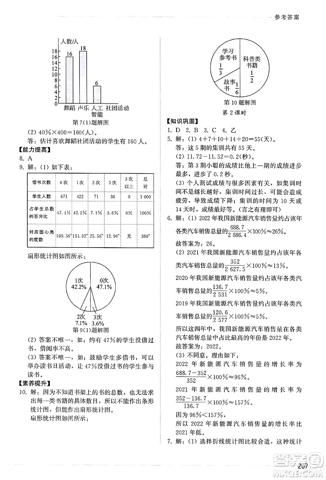 山東教育出版社2025年春初中同步練習(xí)冊七年級數(shù)學(xué)下冊人教版山東專版答案