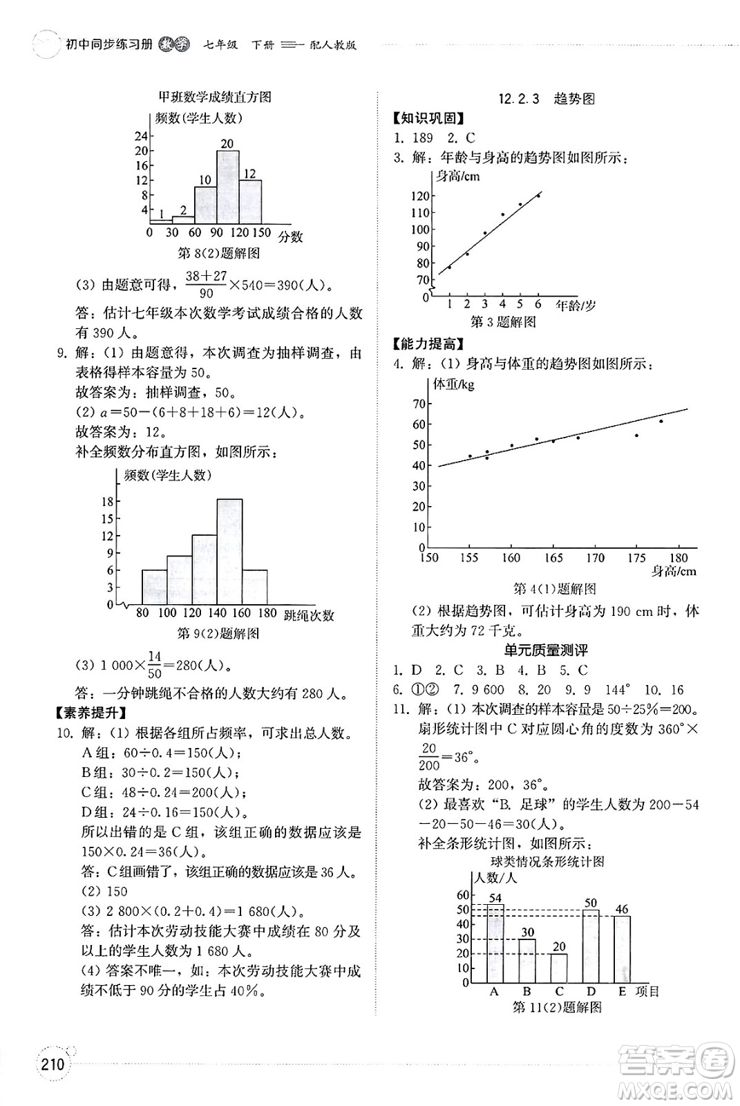 山東教育出版社2025年春初中同步練習(xí)冊七年級數(shù)學(xué)下冊人教版山東專版答案