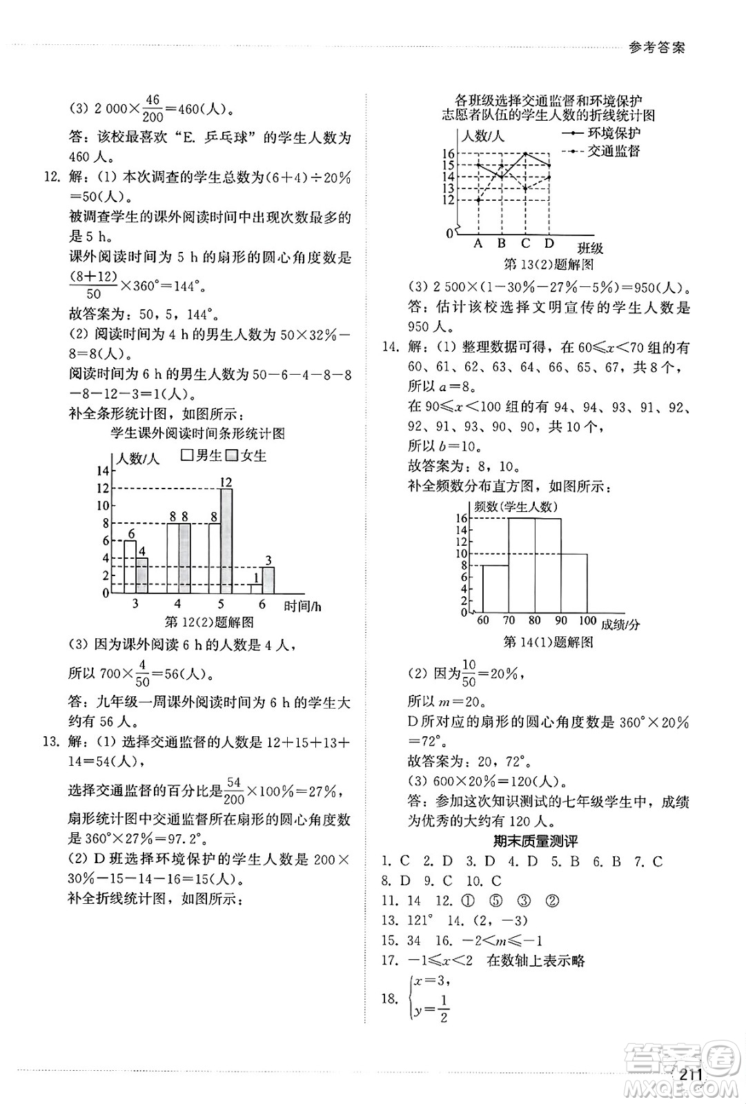 山東教育出版社2025年春初中同步練習(xí)冊七年級數(shù)學(xué)下冊人教版山東專版答案