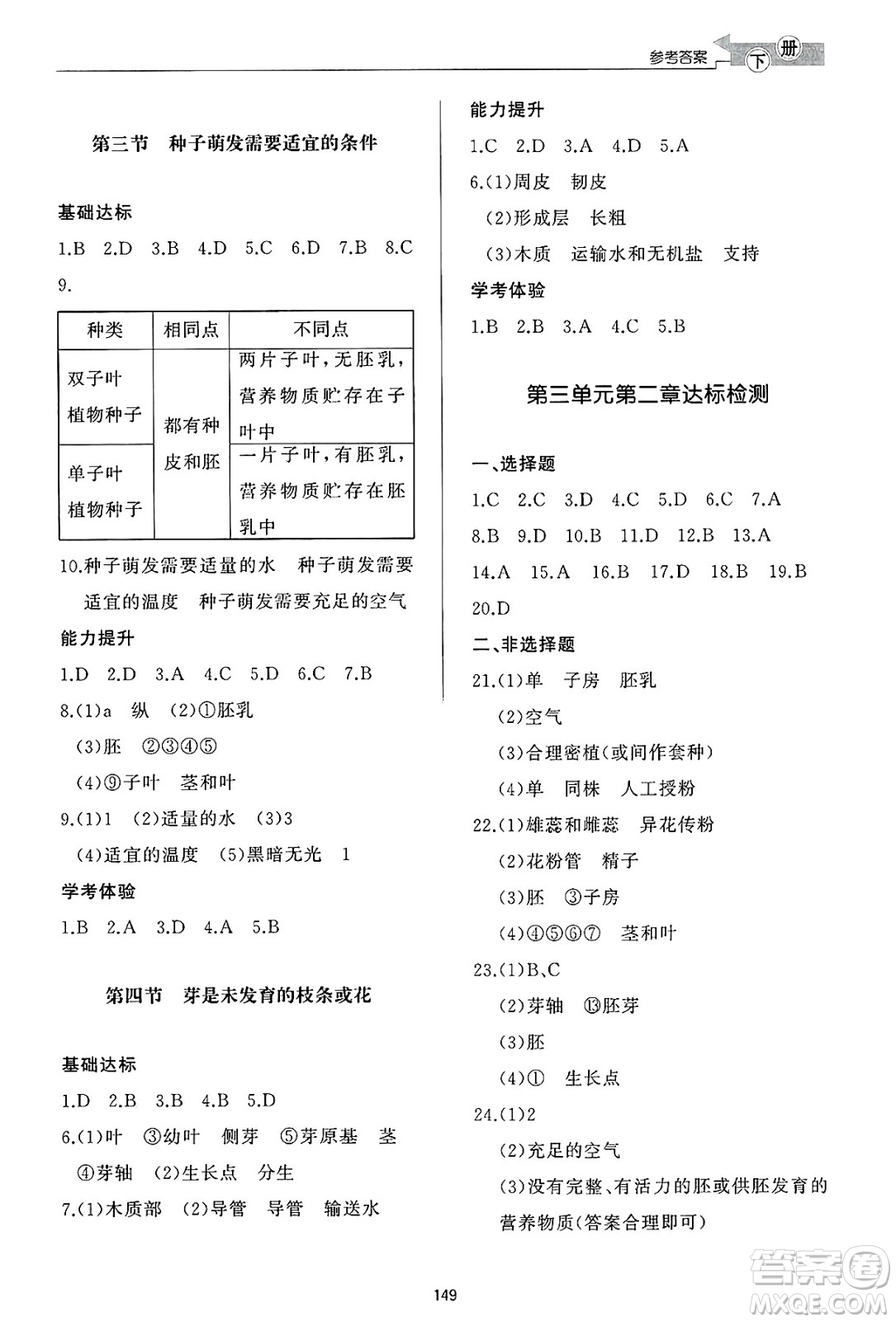 濟(jì)南出版社2025年春初中同步練習(xí)冊(cè)七年級(jí)生物下冊(cè)濟(jì)南版答案