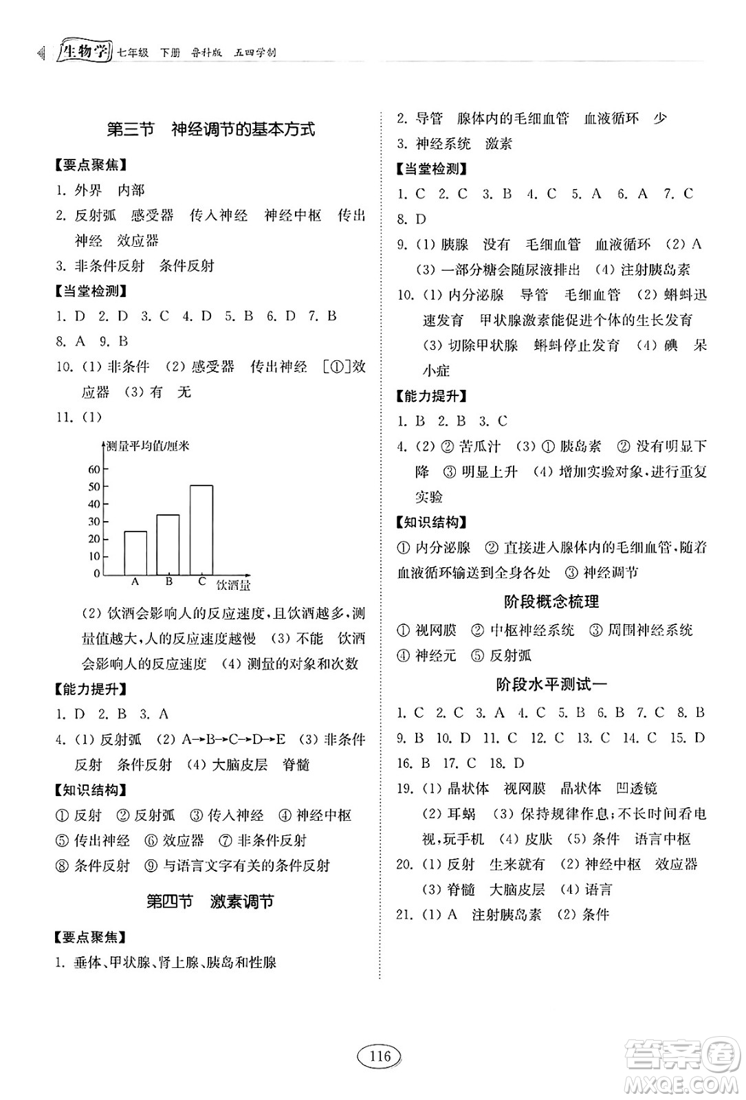 山東科學(xué)技術(shù)出版社2025年春初中同步練習(xí)冊(cè)七年級(jí)生物下冊(cè)魯科版五四制答案