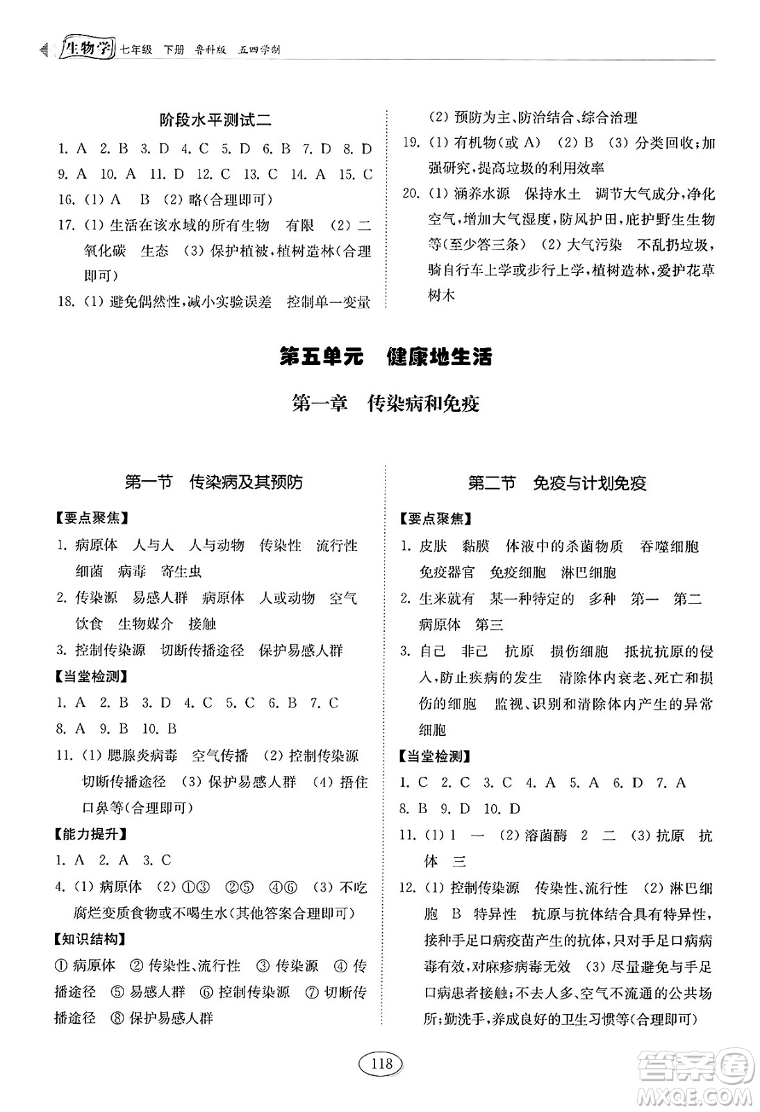 山東科學(xué)技術(shù)出版社2025年春初中同步練習(xí)冊(cè)七年級(jí)生物下冊(cè)魯科版五四制答案