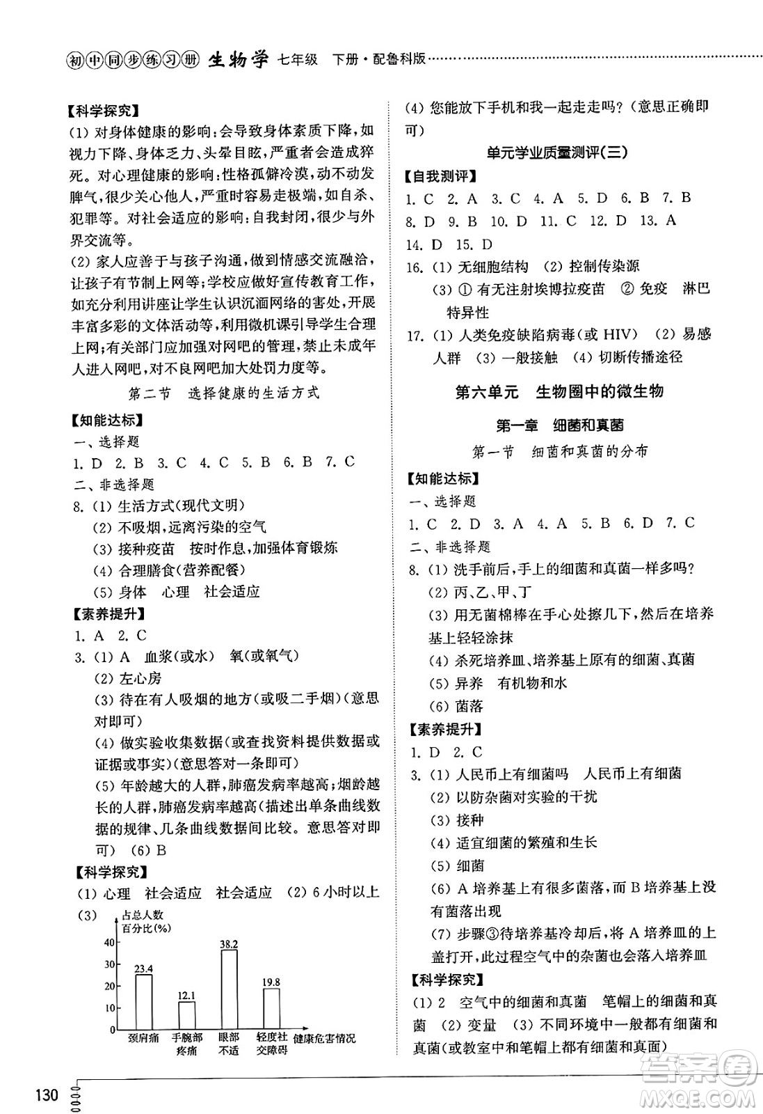 山東教育出版社2025年春初中同步練習冊七年級生物下冊魯科版五四制答案