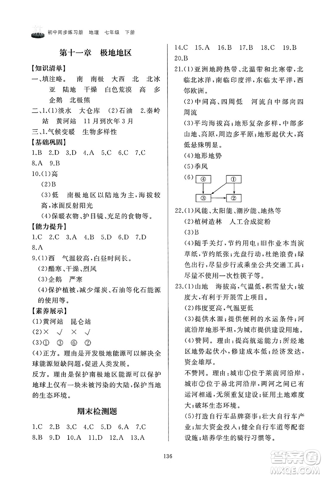 山東友誼出版社2025年春初中同步練習(xí)冊(cè)七年級(jí)地理下冊(cè)人教版山東專版答案
