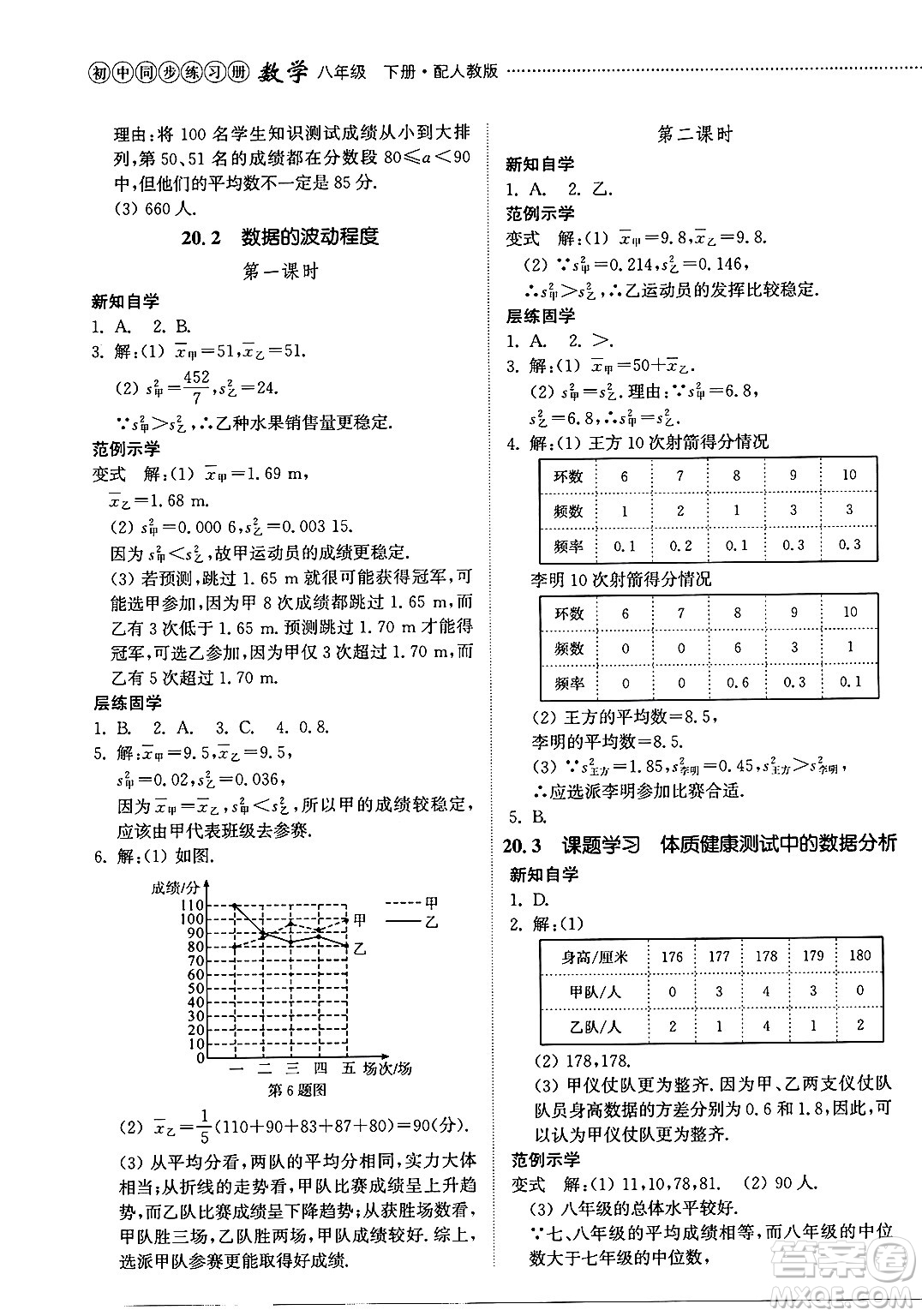 山東教育出版社2025年春初中同步練習冊八年級數(shù)學下冊人教版山東專版答案