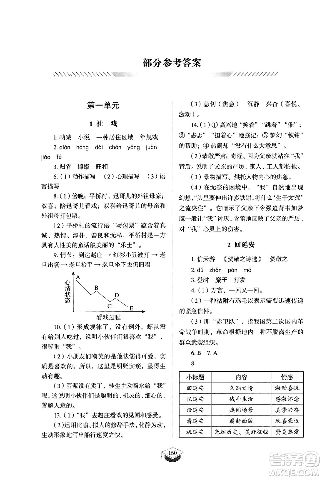 山東教育出版社2025年春初中同步練習(xí)冊八年級語文下冊人教版山東專版五四制答案
