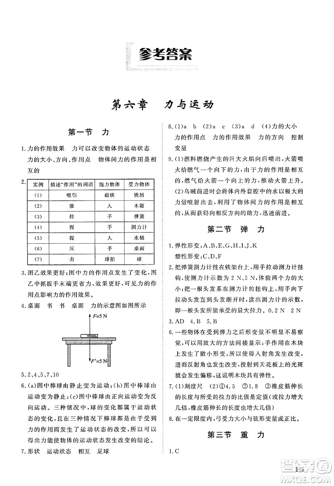 明天出版社2025年春初中同步練習(xí)冊(cè)八年級(jí)物理下冊(cè)魯教版五四制答案