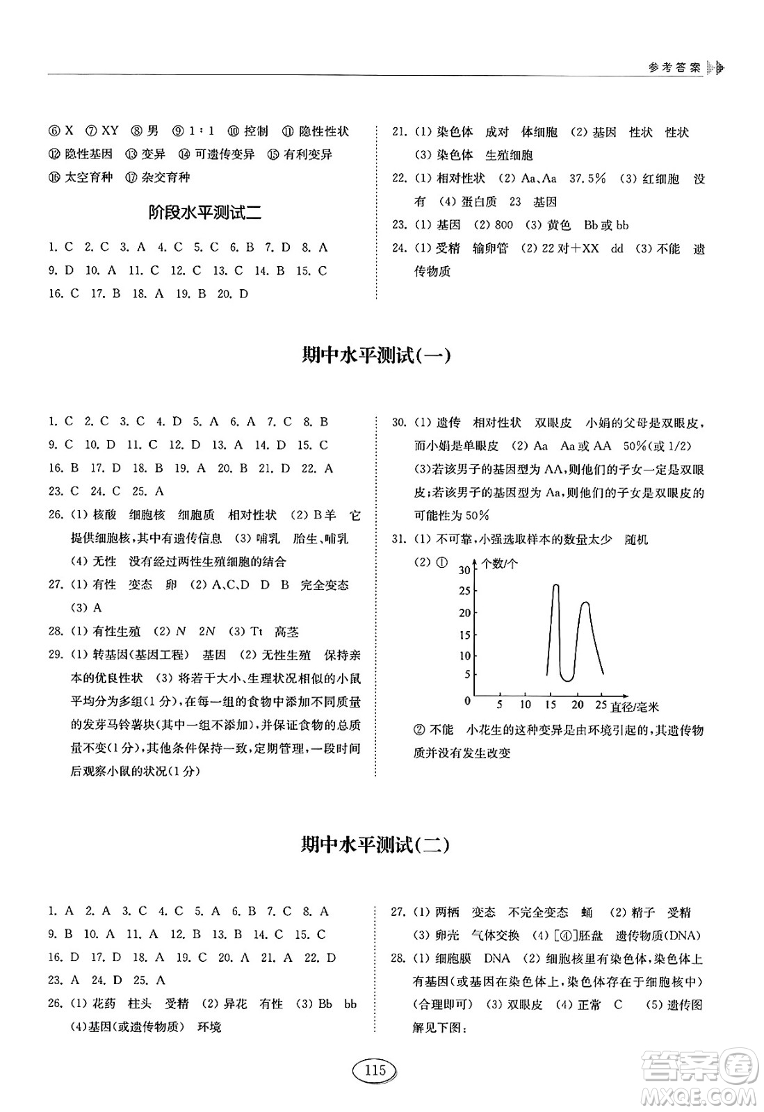 山東科學(xué)技術(shù)出版社2025年春初中同步練習(xí)冊(cè)八年級(jí)生物下冊(cè)魯科版五四制答案