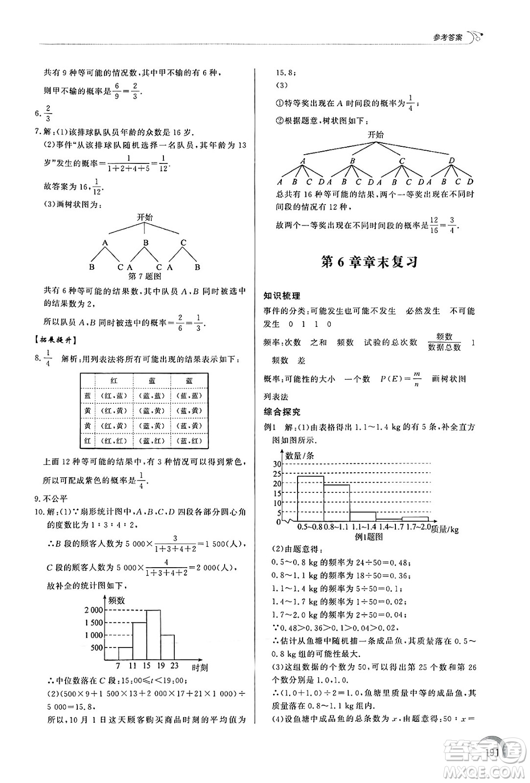 泰山出版社2025年春初中同步練習(xí)冊(cè)九年級(jí)數(shù)學(xué)下冊(cè)青島版答案