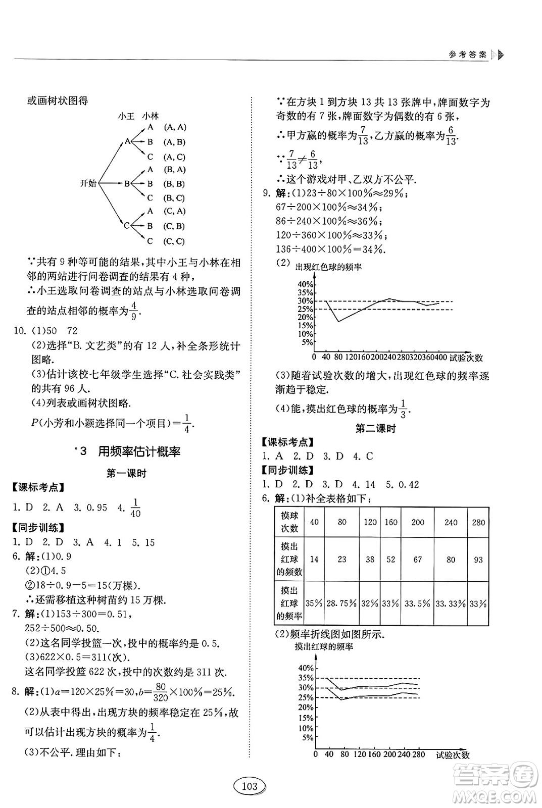 山東科學(xué)技術(shù)出版社2025年春初中同步練習(xí)冊(cè)九年級(jí)數(shù)學(xué)下冊(cè)魯教版五四制答案