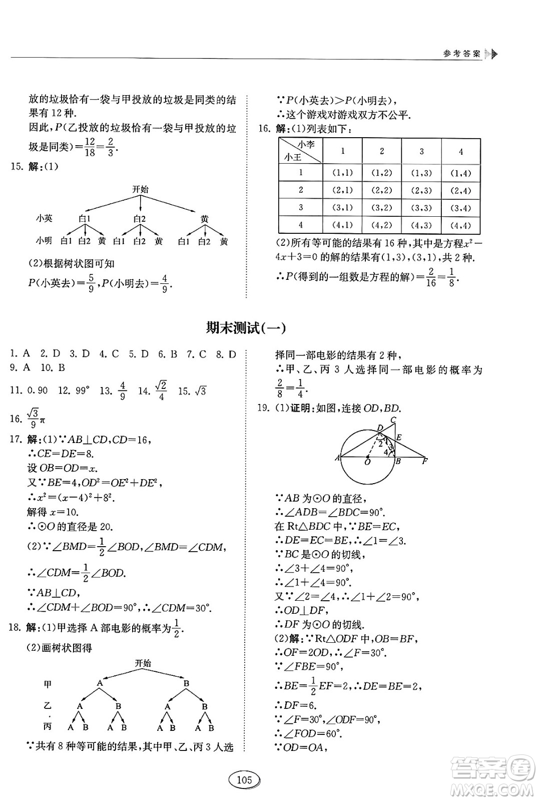 山東科學(xué)技術(shù)出版社2025年春初中同步練習(xí)冊(cè)九年級(jí)數(shù)學(xué)下冊(cè)魯教版五四制答案