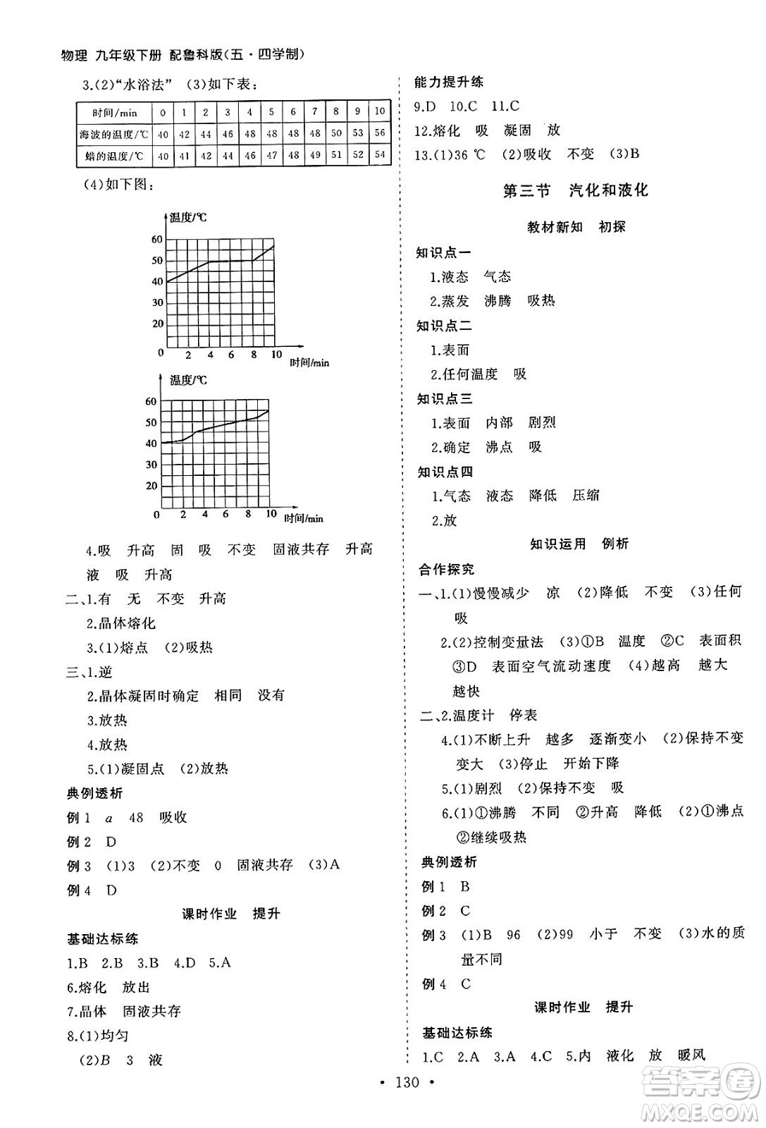 山東人民出版社2025年春初中同步練習冊九年級物理下冊魯科版五四制答案