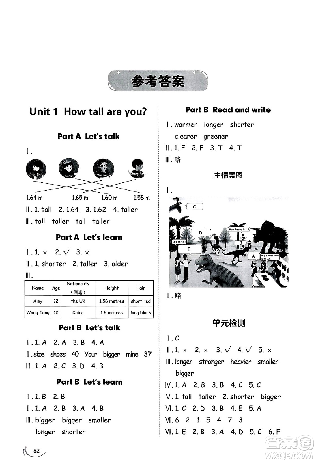 山東科學(xué)技術(shù)出版社2025年春小學(xué)同步練習(xí)冊(cè)六年級(jí)英語下冊(cè)人教版山東專版答案