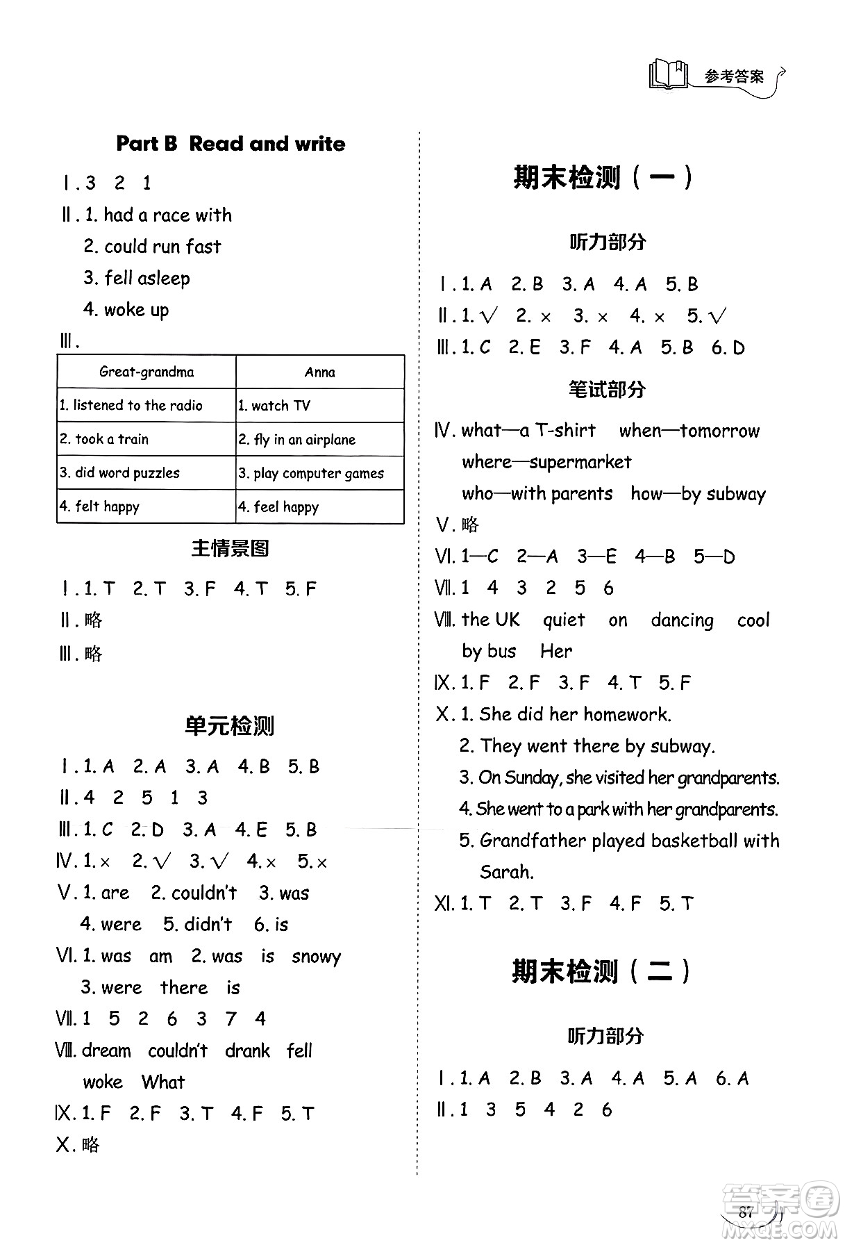 山東科學(xué)技術(shù)出版社2025年春小學(xué)同步練習(xí)冊(cè)六年級(jí)英語下冊(cè)人教版山東專版答案