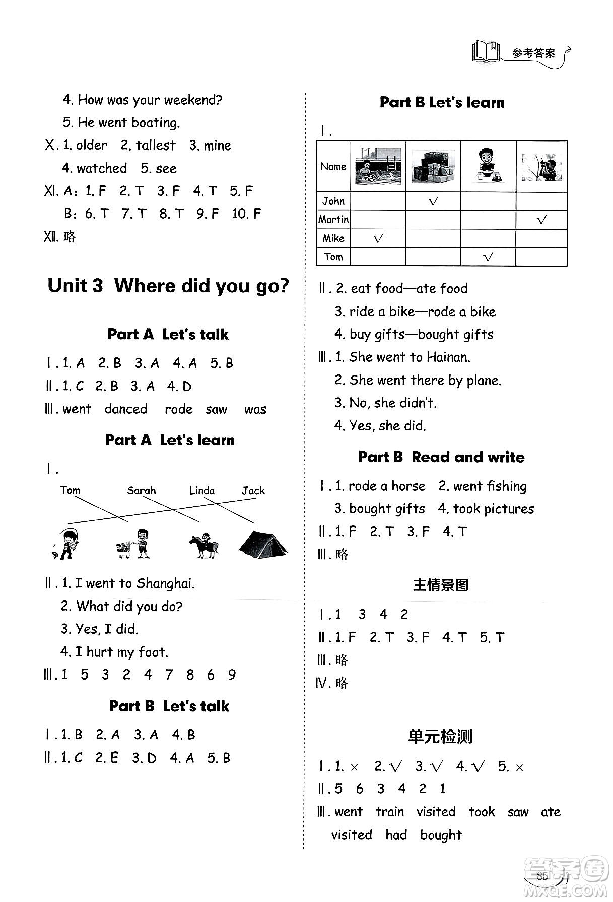 山東科學(xué)技術(shù)出版社2025年春小學(xué)同步練習(xí)冊(cè)六年級(jí)英語下冊(cè)人教版山東專版答案