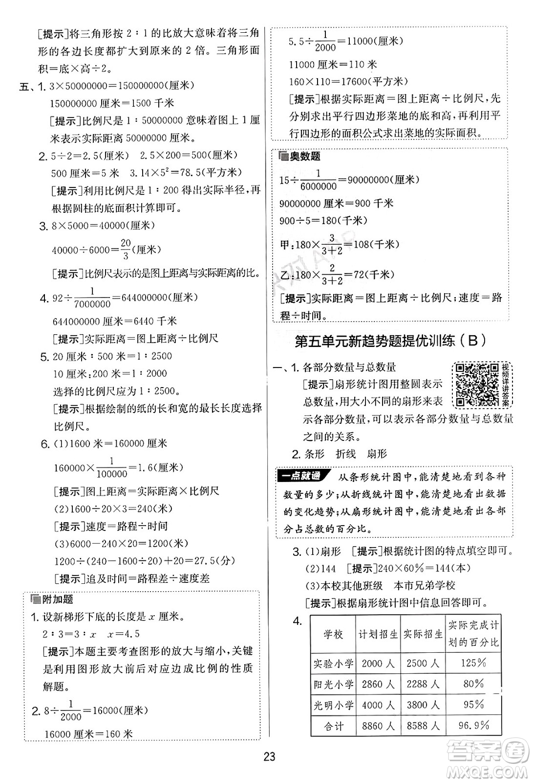 江蘇人民出版社2025年春春雨教育實驗班提優(yōu)大考卷六年級數學下冊青島版答案