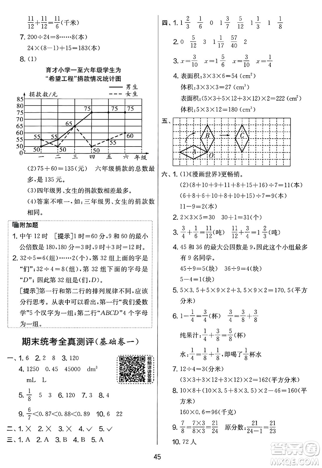 江蘇人民出版社2025年春春雨教育實(shí)驗(yàn)班提優(yōu)大考卷五年級數(shù)學(xué)下冊人教版答案