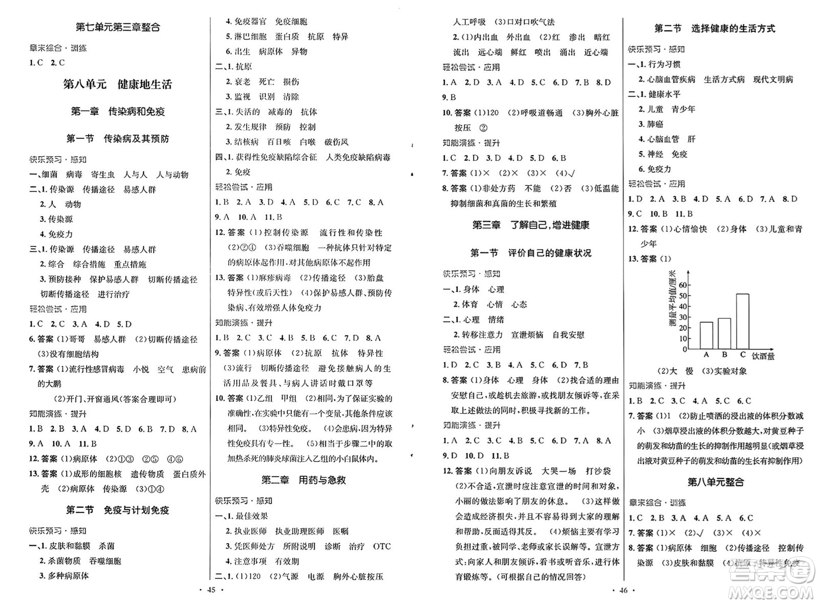 人民教育出版社2025年春初中同步測(cè)控優(yōu)化設(shè)計(jì)八年級(jí)生物下冊(cè)人教版福建專版答案