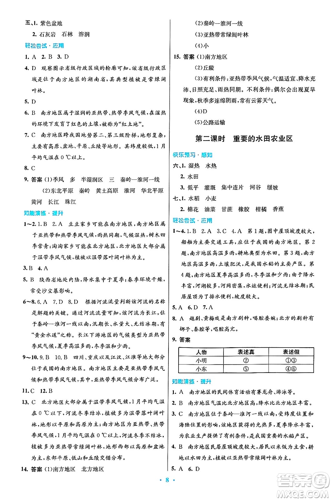 人民教育出版社2025年春初中同步測(cè)控優(yōu)化設(shè)計(jì)八年級(jí)地理下冊(cè)人教版答案