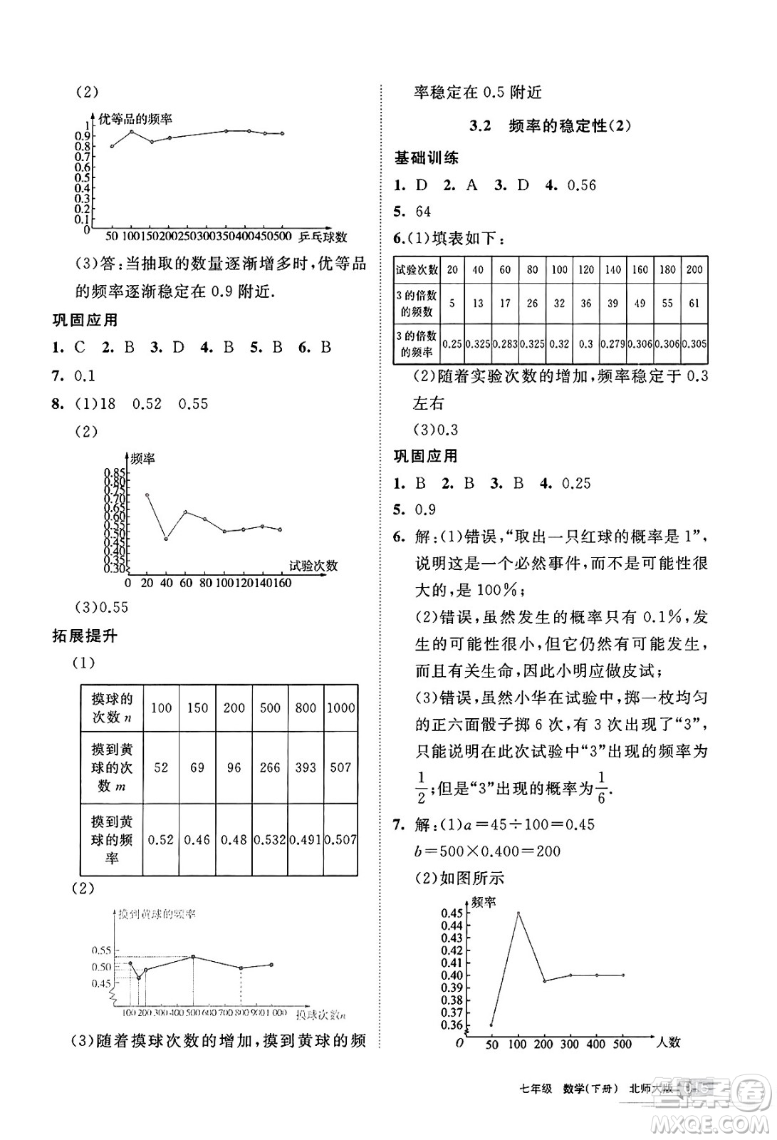 寧夏人民教育出版社2025年春學習之友七年級數(shù)學下冊北師大版答案