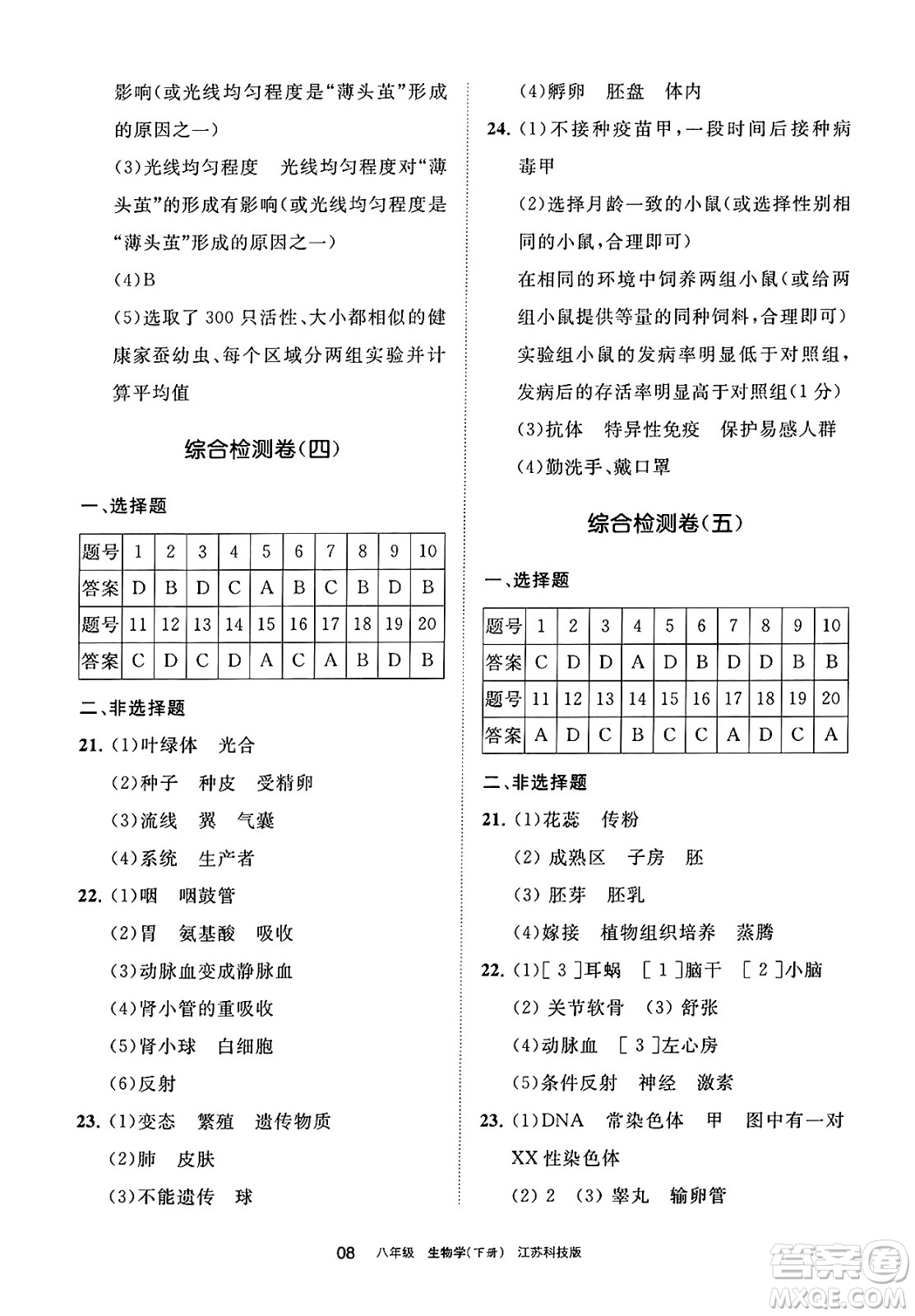 寧夏人民教育出版社2025年春學(xué)習(xí)之友八年級(jí)生物下冊(cè)蘇科版答案